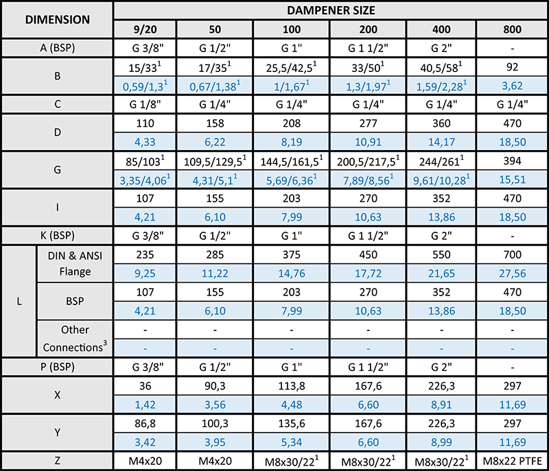 Tabla Amortiguadores PE y PTFE